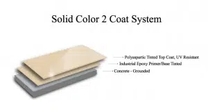 Solid color 2 coat system garage floor coating